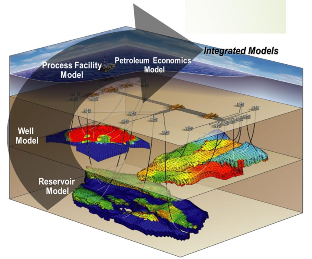 مدلسازی یکپارچه دارایی های نفتی در مخازن ایلام و سروک میدان آبتیمور