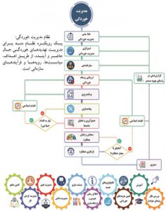 تدوین نظام بومی مدیریت خوردگی و پیاده سازی آن در شرکت ملی گاز ایران